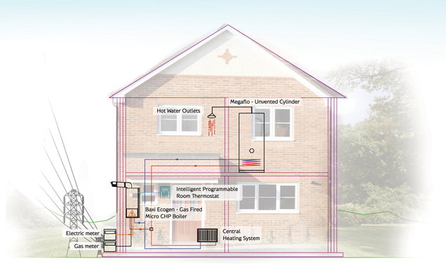 Cpd Module 5: Micro Combined Heat & Power Systems 