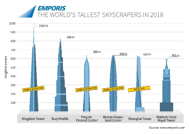 The top 10 architecture stories of 2013